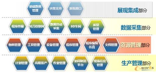 剖析工業(yè)4.0 打造中國特色的智能工廠——以拓步ERP系統(tǒng)為核心的數(shù)字化轉型之路