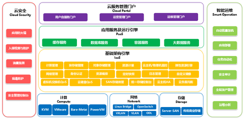 應用軟件服務 企業數字化轉型的加速器與解決方案